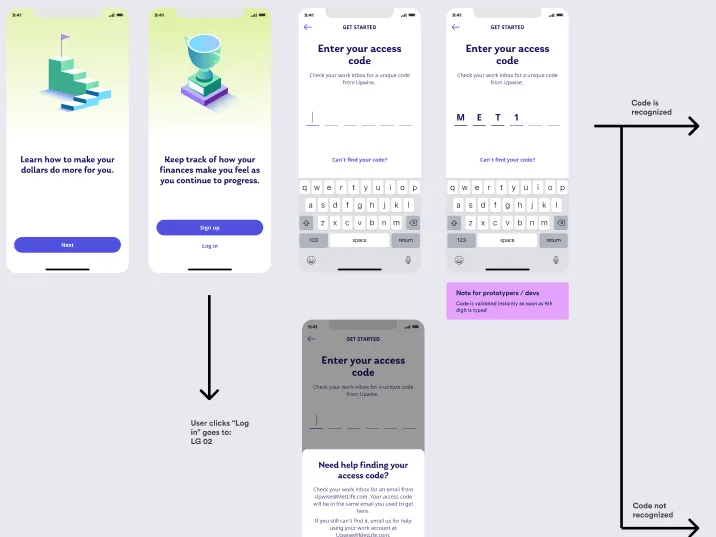 A user-flow board of Upwise onboarding screens, branching on whether an access code is recognised